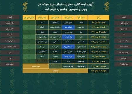 قرعه پیشکسوتان و جوانان عرصه سینما برای اعتبار بخشی به سیمرغ جشنواره